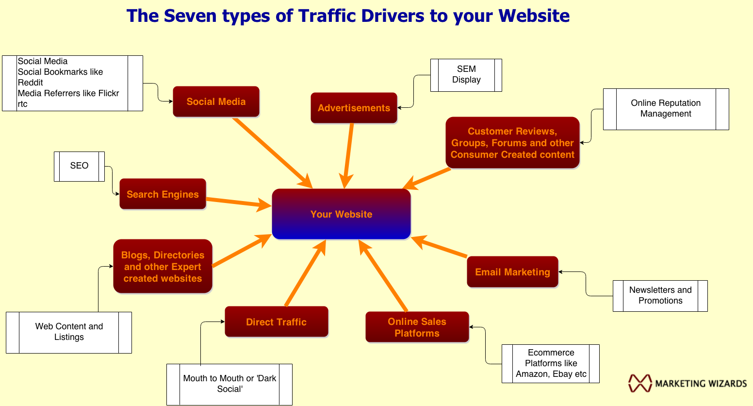 all-traffic-sources-to-your-website