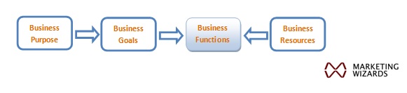 Business Functions