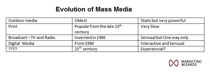 Evolution of Mass Media